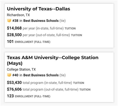 Ut dallas reddit - As CaptainPizzly said I think a lot of high schoolers overestimate UTD’s criteria. This isn’t a flagship state school that is ultra competitive or some really selective private school. The school as a whole has a 79% acceptance rate. You don’t have to be a genius to get in. Yeah CS may be harder but it’s nothing crazy.